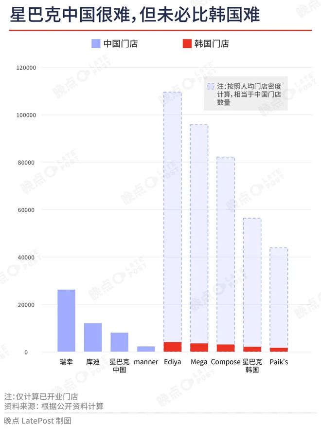 激进的扩张韩国的剧本未决的根本问题不朽情缘登录入口星巴克中国交易：(图6)
