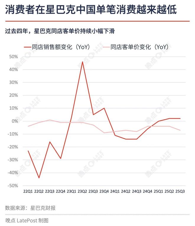 激进的扩张韩国的剧本未决的根本问题不朽情缘登录入口星巴克中国交易：(图7)