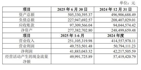 赌冻干赛道煌上煌高溢价收购只为“买利润”