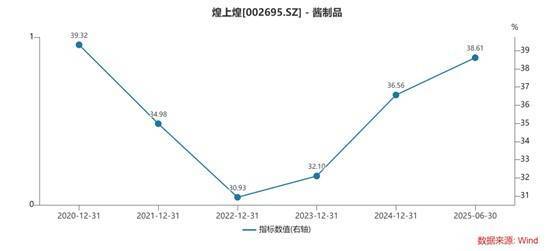 赌冻干赛道煌上煌高溢价收购只为“买利润”不朽情缘平台登录入口财说 495亿元豪(图7)