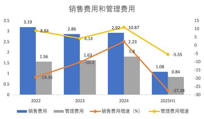 赌冻干赛道煌上煌高溢价收购只为“买利润”不朽情缘平台登录入口财说 495亿元豪(图8)