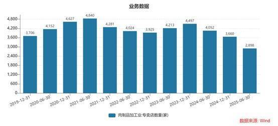 赌冻干赛道煌上煌高溢价收购只为“买利润”不朽情缘平台登录入口财说 495亿元豪(图12)